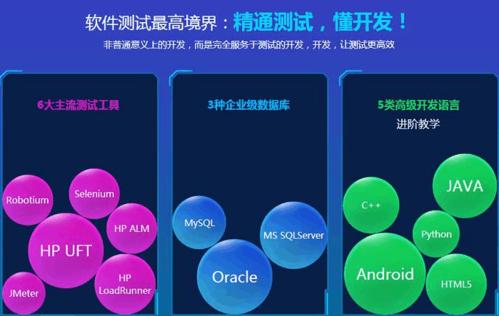 軟件測試行業的黃金時代 與技術開發共舞的遠闊前景
