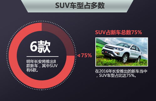 長安經(jīng)銷商明年將達(dá)千家 再推8款新車型